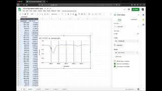 Plotting an Absorption Spectrum