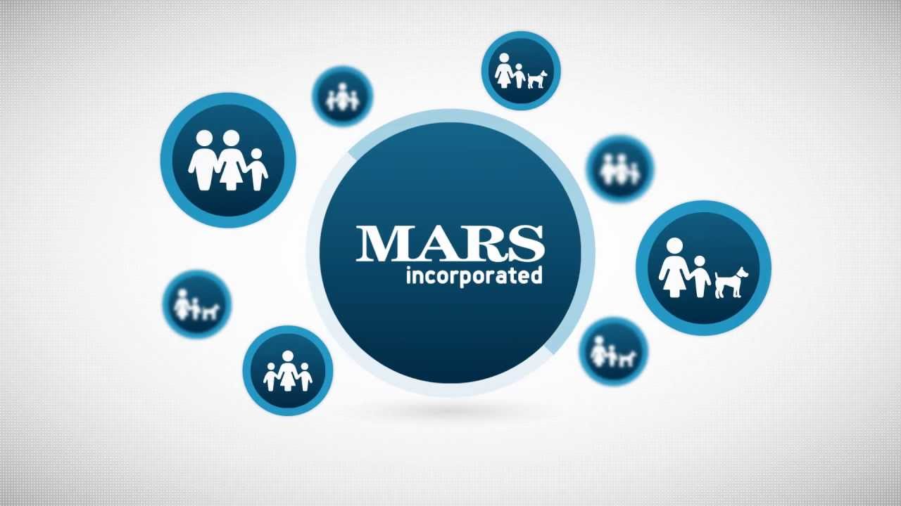 All About Mars  Mars Incorporated
