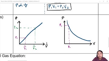 15.1a Ideal Gas Law (PV=nRT and PV=NkT) | A2 | Cambridge A Level 9702 Physics