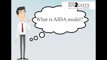 Consumer Behavior & Buying Cycle ( AIDA Model ).