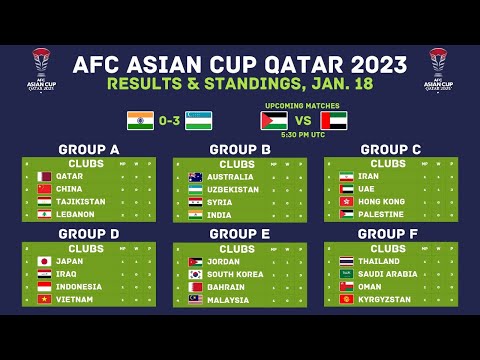 AFC Asian Cup Qatar 2023 Results & Standings Updated Today - India Vs Uzbekistan January 18