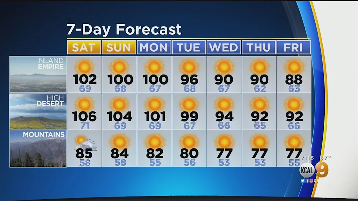 Alex Biston's Weather Forecast (July 13)
