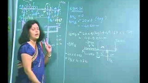 Ruchi Shrisvatava-Mechanics of Solids-Statically Determinate Beams_2