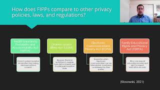 The Fair Information Practice Principles Update
