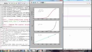 Class 04 Logistic Regression