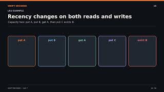Full Swift Interview Prep Day 7: Testing, Performance, LRU Cache & Analytics Guide