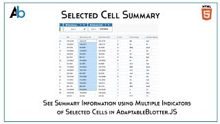 Celebrity Summary of Selected Cells in AdaptableBlotter.JS Net Worth