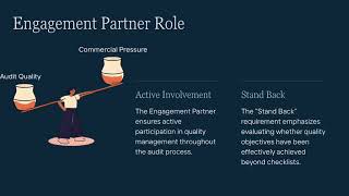 ISA 220 (Revised): Quality Management for an Audit of Financial Statements