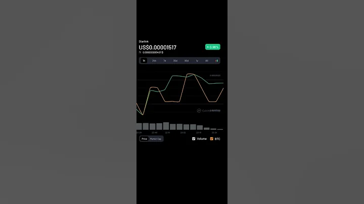 Three coin that make you a millionaire in 2022 #nft #crypto #coin #shorts