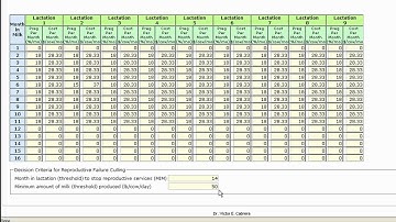 Dairy Reproductive Economic Analysis Tool