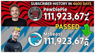 PewDiePie vs. MrBeast: Every Day