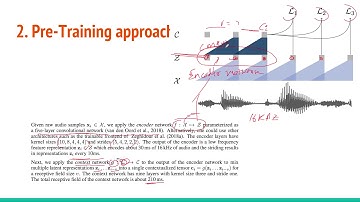 Wav2Vec: Unsupervised pre-training for speech recognition