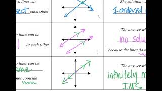 Celebrity Video ALG 7 5 notes Profile