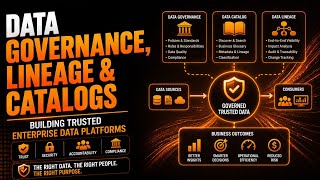 Data Governance, Lineage & Catalogs | Building Trusted Enterprise Data Platforms | Uplatz