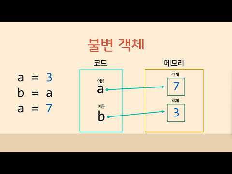[파이썬] 챕터2.변수와 레페런스 | 파이썬 추월코스, 최신 파이썬, 코딩, 기초 프로그래밍 강의