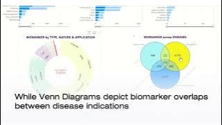 Biomarker Insights for Drug Discovery and Development
