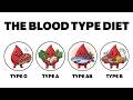Every blood type diet explained in 5 minutes
