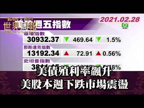 美債殖利率飆升 美股本週下跌市場震盪 TVBS文茜的世界周報 20210228