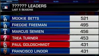 How Many of These Stats Can You Name?