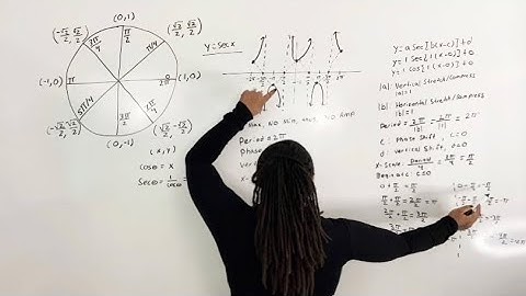 Understanding the Parent Graph and the Standard Equation of the Secant Function (MathAngel369)