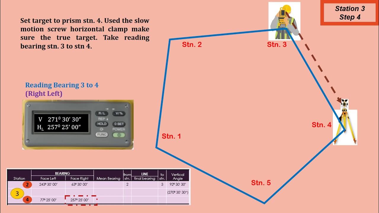Traverse theodolite YouTube