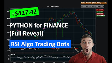 🔴 +$427.42 | Python for Finance #15 - Building RSI Crossover Strategy Algorithmic Trading Bot