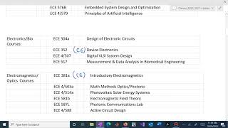 Technical Electives and AMP Information Session (10/24/2020)