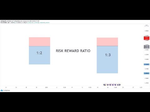 Risk Reward Ratio