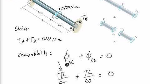 Mechanics of Materials - Statically indeterminate torsional members