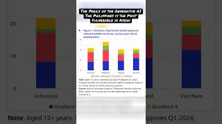 The Perils of The Generative AI to the Philippines