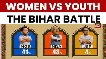Bihar Exit Poll 2025: NDA Relies on Women Voters as Tejashwi