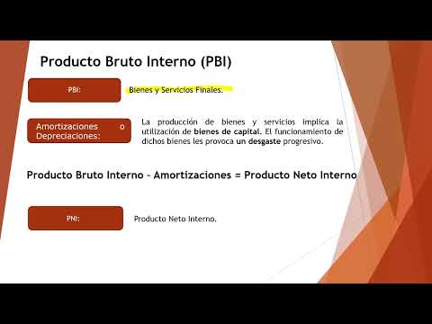Video: Producto interno bruto y producto interno neto