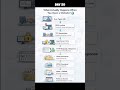 What Actually Happens When You Open a Website? |Day 50 #chatgpt #browser #coding #frontend #reactjs