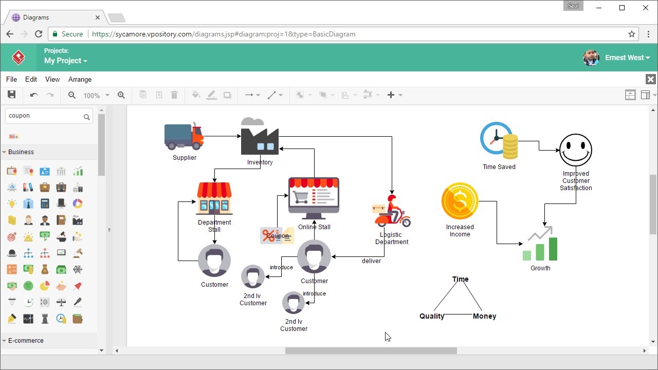 How to Draw Business Concept Diagram Online - YouTube draw a process flow diagram 