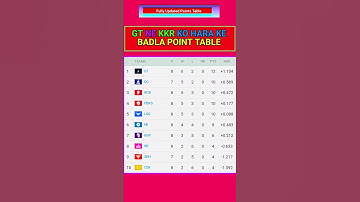 #Points Table After GT VS KKR Match | GT VS KKR HIGHLIGHTS |#ipl2025 #highlights #shorts #GT #KKR