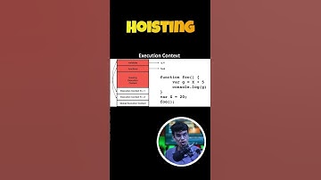 Interview Question of Javascript | Hoisting in Js | #javascript