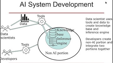 ASE24 Guest Lecture Len Bass 12 2024