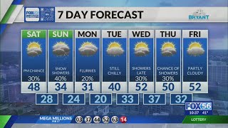 Kentucky weather forecast: 10 p.m. 2/20/26