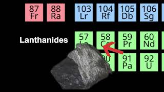 Periodic Table Song animated using CapCut (credits: @AsapSCIENCE  for the song [: )