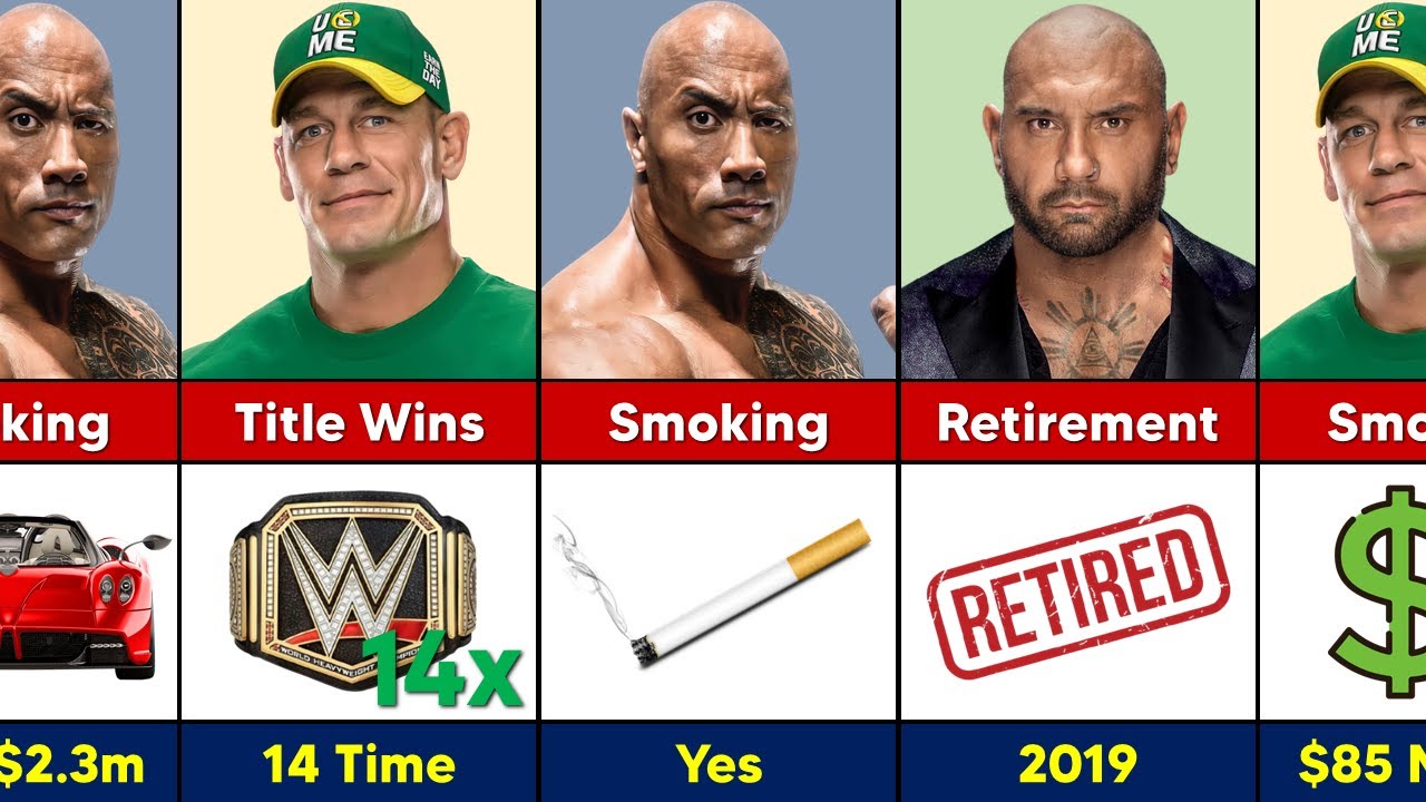 WWE Comparison : John Cena vs The Rock vs Batista