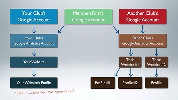 Analytics for Clubs - Part 1 (Introduction to Analytics)