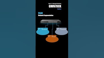 #Grandstream #shorts GWN7800 switch features