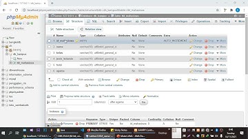 Tutorial JAVA - GUI - Aplikasi Java dengan database Mysql