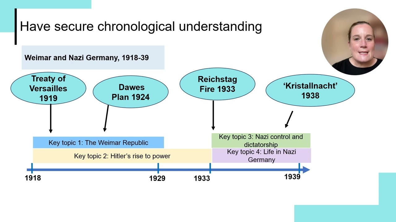 Timeline Of The Weimar Republic