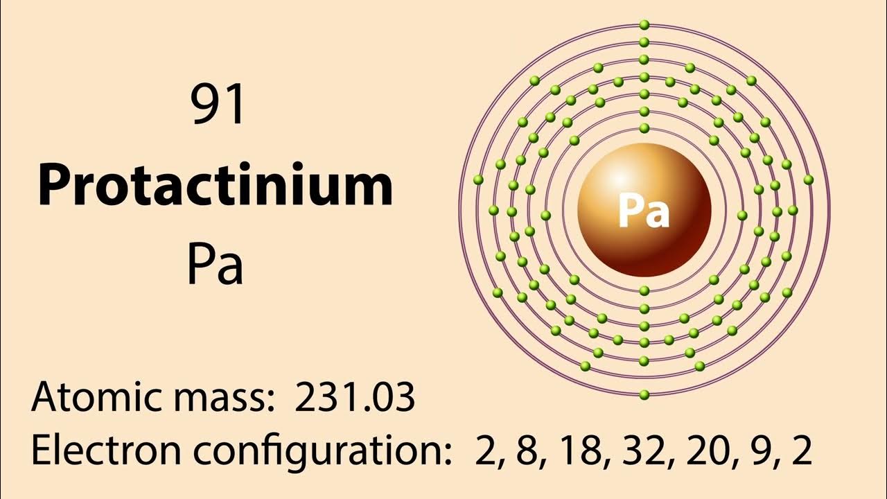 Распад протактиния. Протактиний. Протактиний 234. Элемент протактиний. Протактиний-231.
