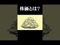 株価って何?45秒でラップ解説 part2