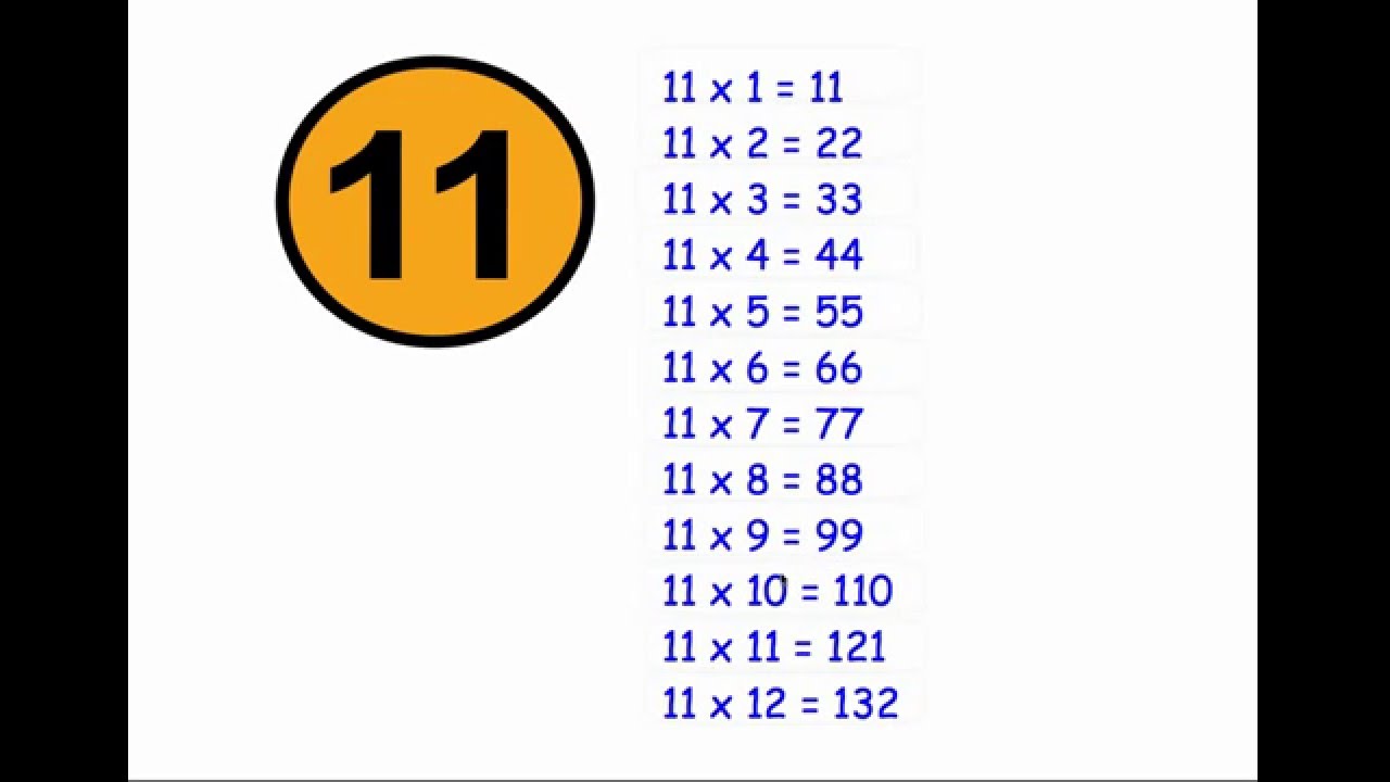 Eleven Times Table Youtube