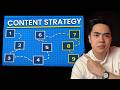 How to Make Content That Converts Without Being "Creative”
