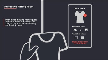 Fitting Room Solution