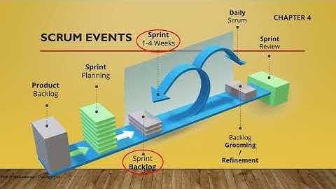 Scrum Events and Sprint Planning